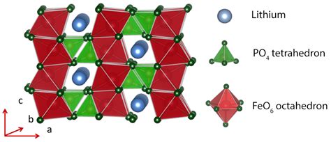 Olivine: Un Nuovo Materiale per le Batteria di Alta Prestazione e la Produzione Sostenibile di Energia