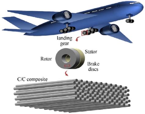 Alluminio: Materiale Imperdibile per Applicazioni Aerospaziali!