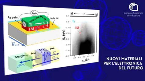  Ferroelectrics: I Nuovi Materiali per un Futuro Brillante nell'Elettrotecnica!