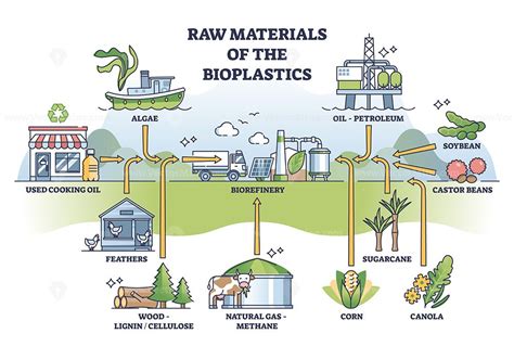 Garancia come materia prima naturale per la produzione di bioplastiche e materiali compositi!