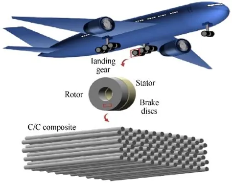 Kevlar: Resistenza eccezionale per applicazioni aerospaziali di alto livello!