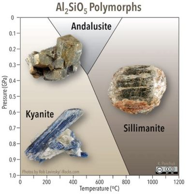  Kyanite per Ceramica ad Alta Temperatura e Isolanti Termici Resistenti