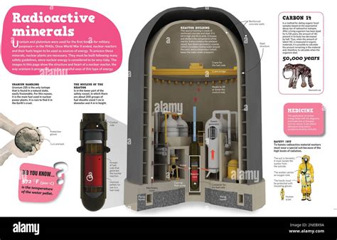 Uranium: Un Mineral Radioattivo Essenziale per la Produzione di Energia Nucleare!