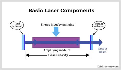  Xenon Fluoride - La chiave per l'eccitazione laser e le incisioni di precisione!