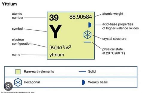  Yttrium: Un metallo raro con potenziale stratosferico per applicazioni aerospaziali!