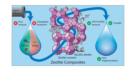 Zeolite: Un Minerale Incredibile per la Purificazione dell'Aria e l'Assorbimento!