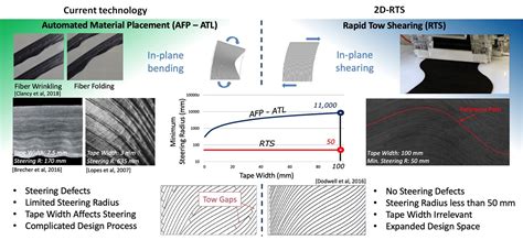  Zylon: Un Materiale Incredibilmente Resistente per Applicazioni AeroSpaziali!